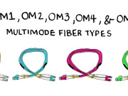 OM3